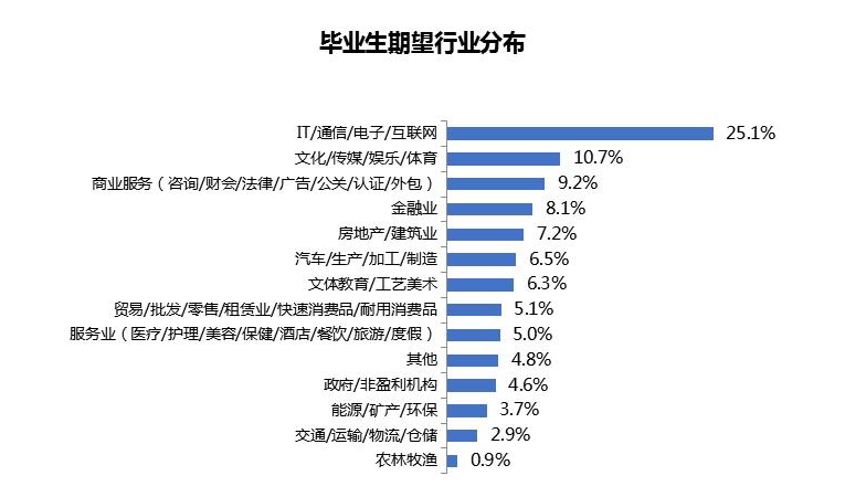 青岛IT就业培训--中享思途