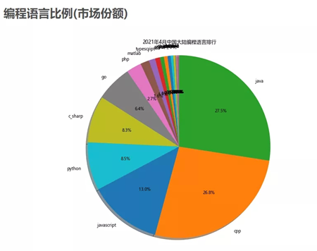 青岛java培训机构--中享思途