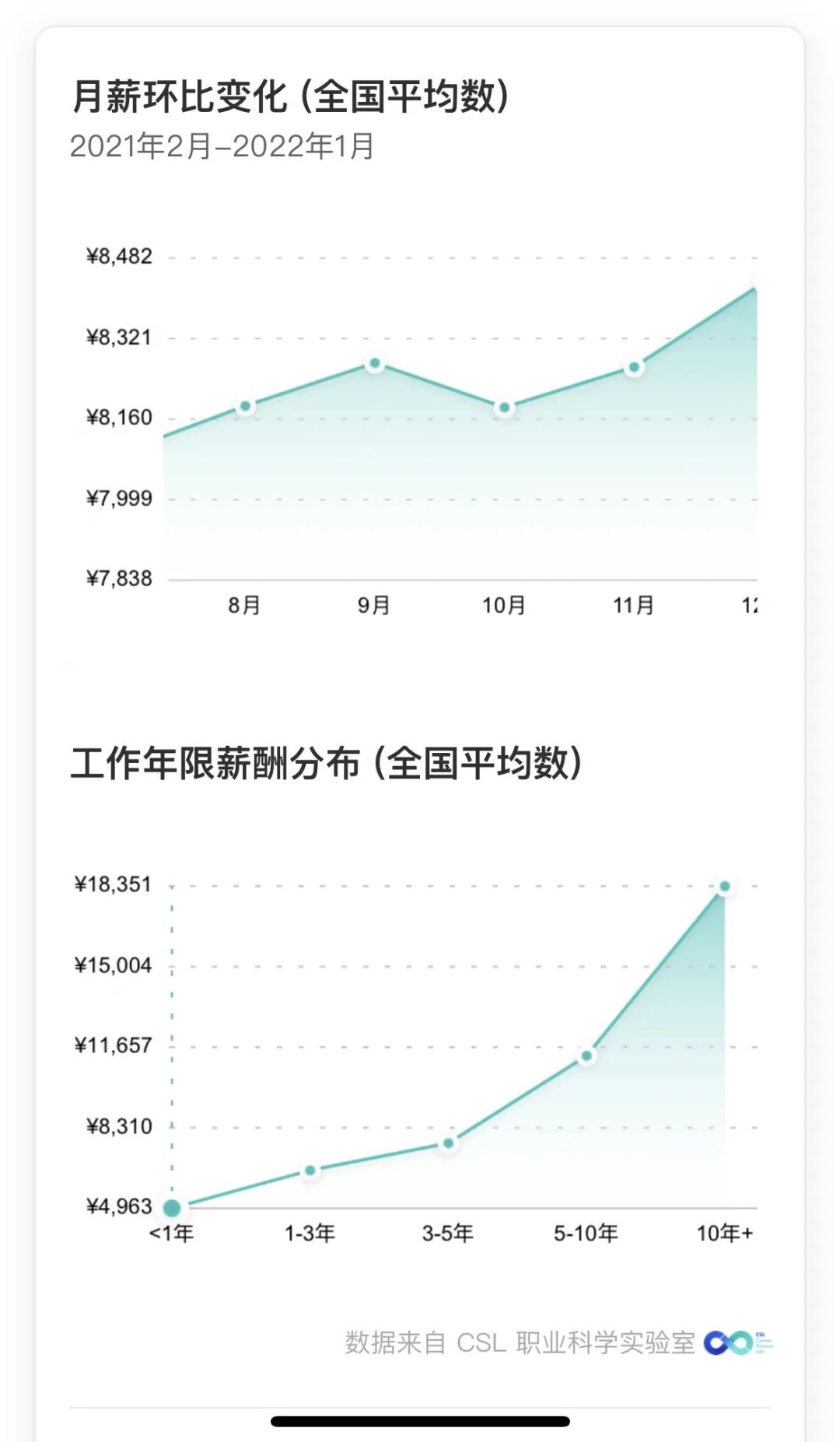 青岛IT培训--中享思途