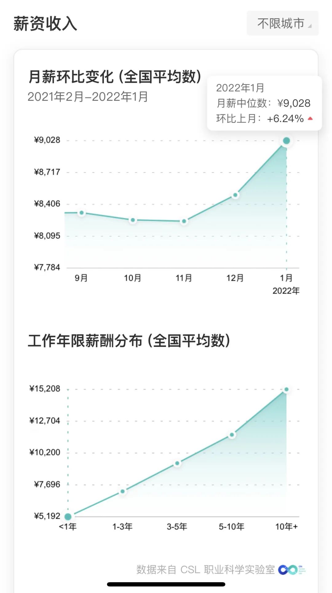 青岛IT培训--中享思途
