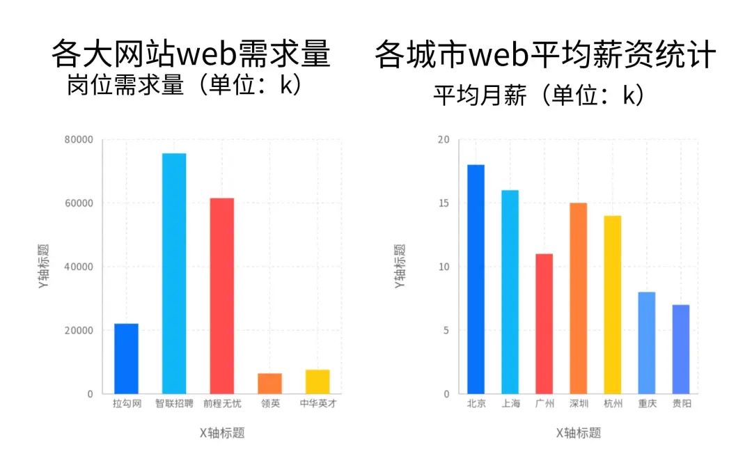 青岛前端培训--中享思途