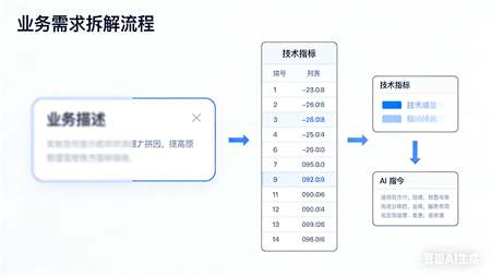 青岛Java培训--中享思途