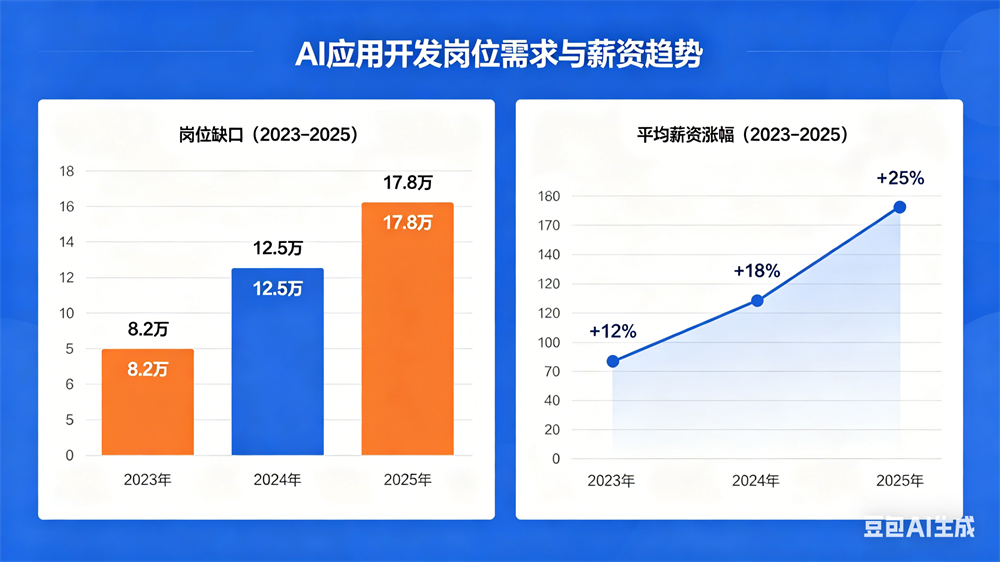 思途就业实训AI应用开发培训--中享思途