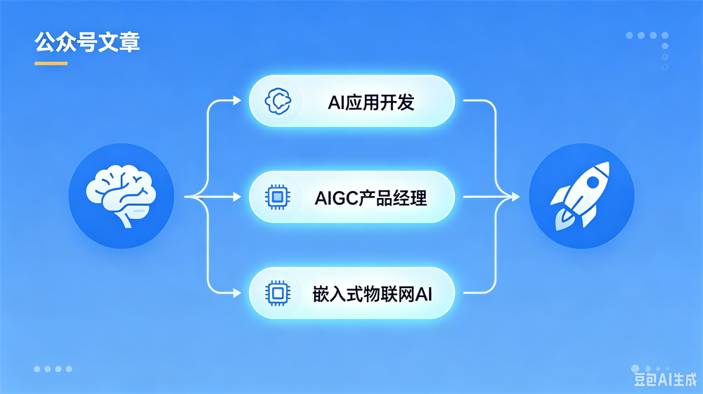 IT就业培训首选中享思途