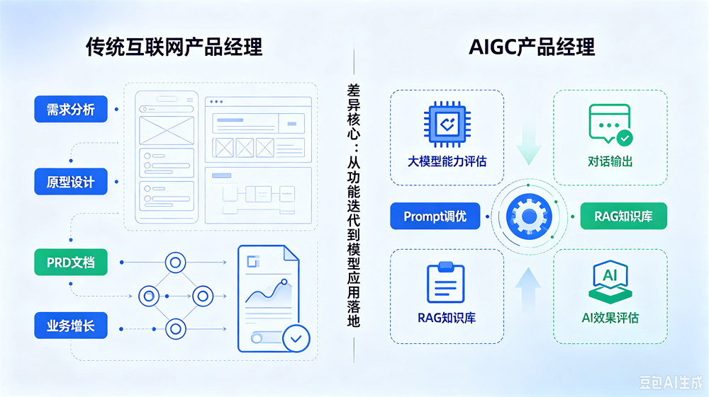 AIGC就业培训--中享思途